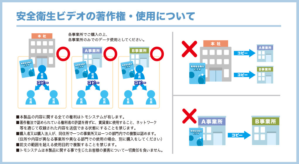 無音声式安全衛生ビデオの著作権・使用について