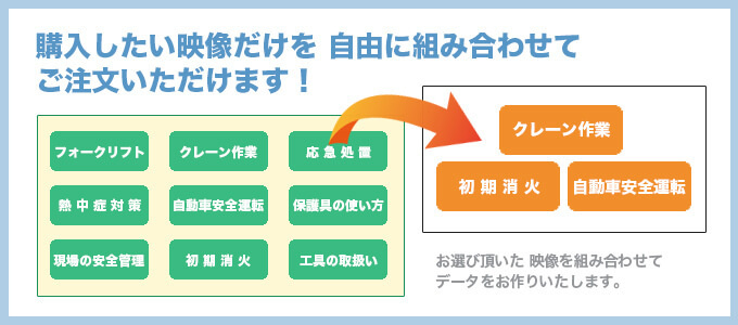 購入したい映像だけを自由に組み合わせてご注文いただけます。