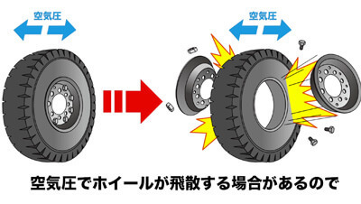 タイヤ交換/フォークリフト　イメージ4