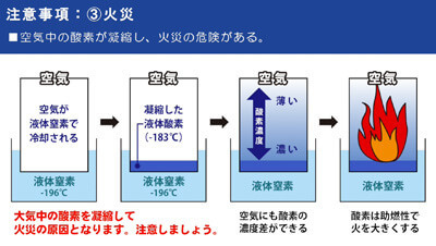 液体窒素　イメージ4