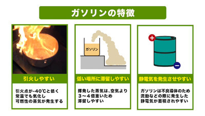 ガソリンの取り扱い イメージ2