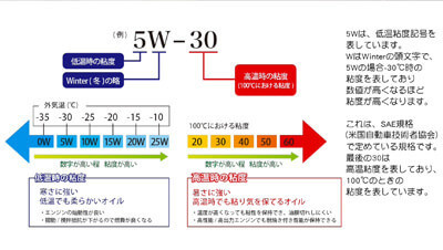 エンジンオイルの取り扱い　イメージ3