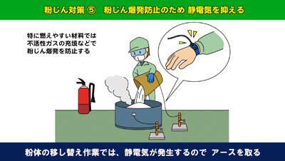 粉体の取り扱い　イメージ1