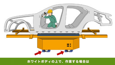 ホワイトボディの取り扱い　イメージ4
