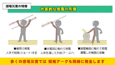 アーク短絡　イメージ2