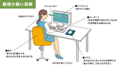 VDT-パソコン作業-　イメージ3