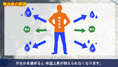 熱中症　イメージ2