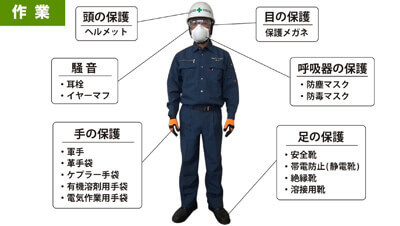 安全基本ルール　イメージ4