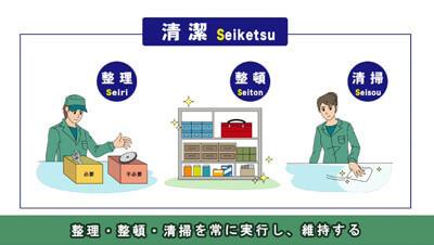 4S活動/不安全行動　イメージ1