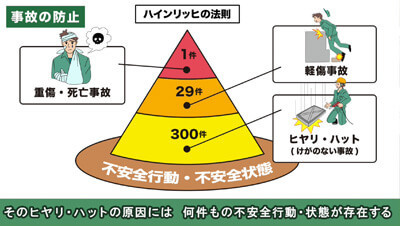 4S活動/不安全行動　イメージ4