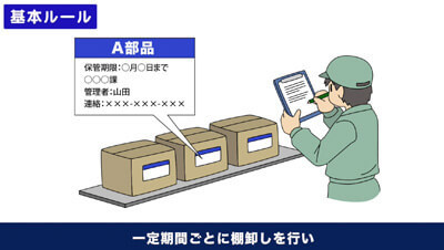 倉庫内保管ルール　イメージ2