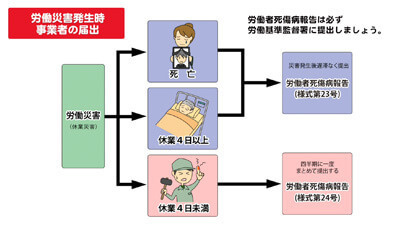 労働災害とは？　イメージ3